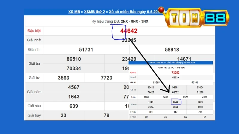 Hình thức lô về cả cặp có nghĩa bạn sẽ đặt cược một cặp số ở cùng kỳ quay